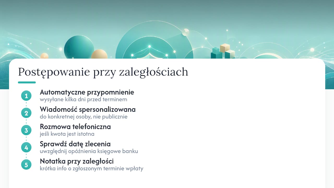 Rozwiązywanie problemów i obsługa nieopłaconych składek — overview diagram