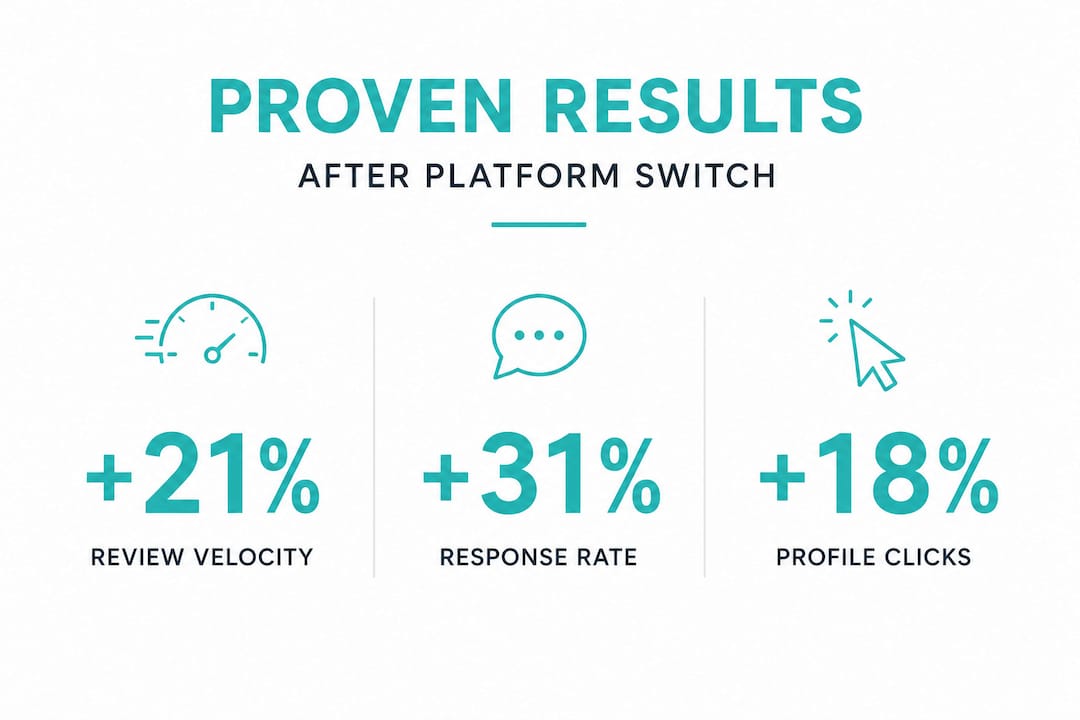 Infographic with review, response, and click percentages