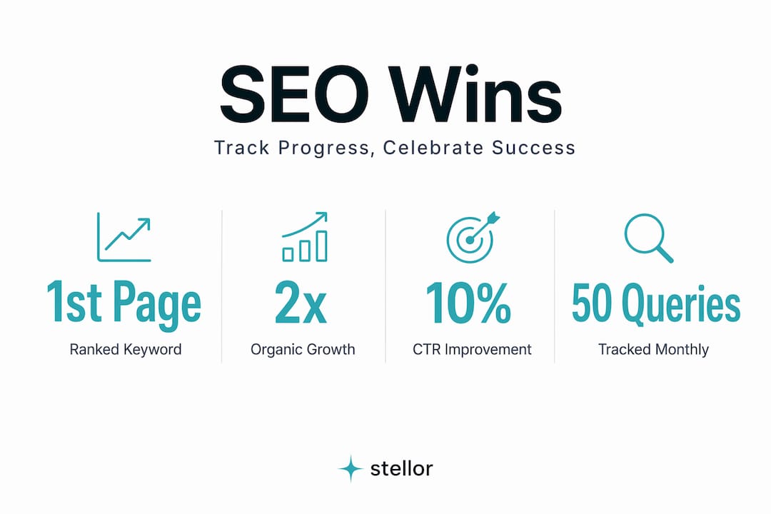 Infographic showing milestones in small business SEO
