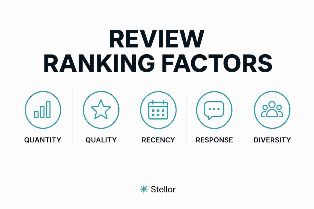 Infographic showing hierarchy of Google review ranking factors