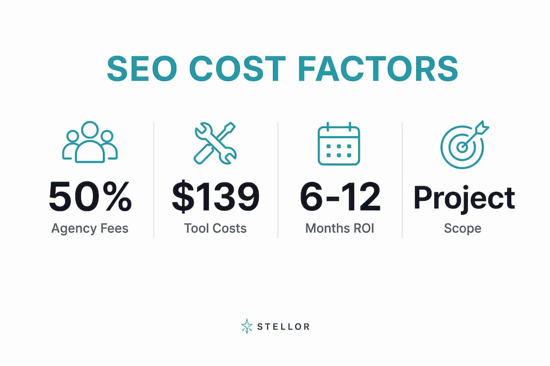 Infographic highlighting main SEO pricing factors