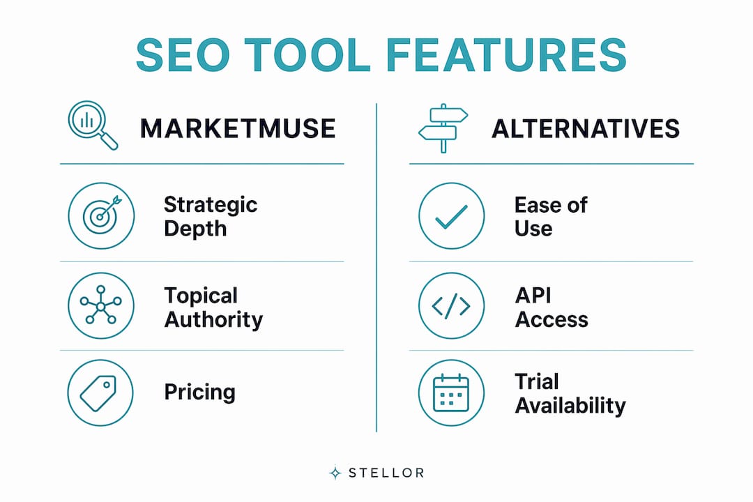 Infographic comparing MarketMuse with alternatives