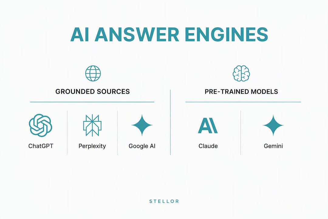 Infographic displaying AI engines by sourcing type