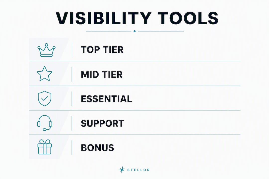 Infographic showing hierarchy of visibility tools for flooring contractors