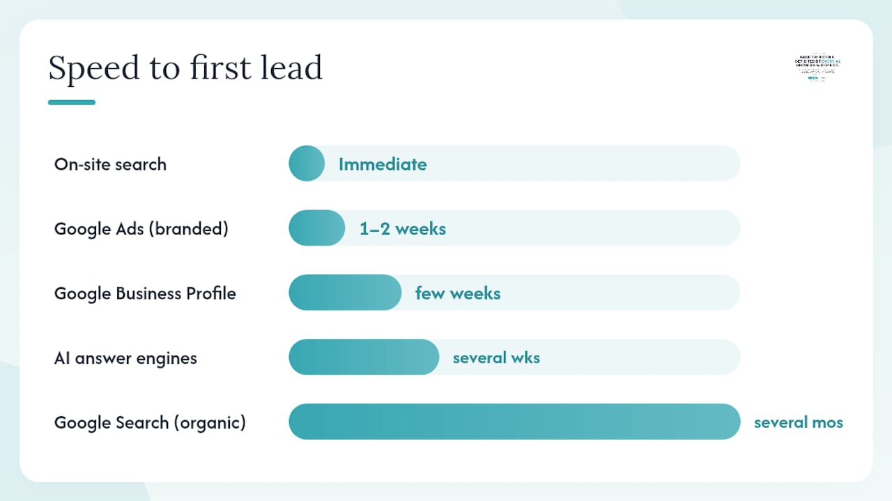 Comparison infographic of search channels