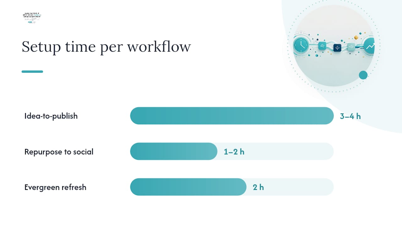 Three workflows solos can wire up this week — overview diagram