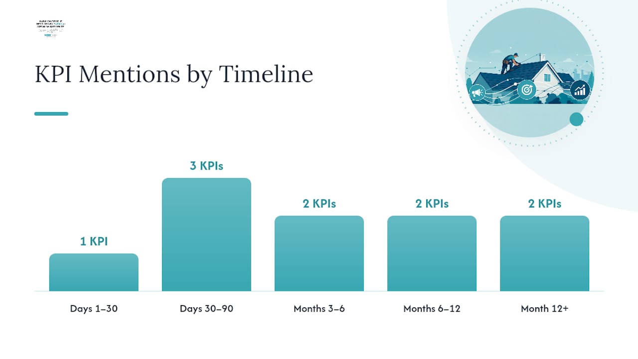 Timeline graphic of roofing blog ranking and lead milestones