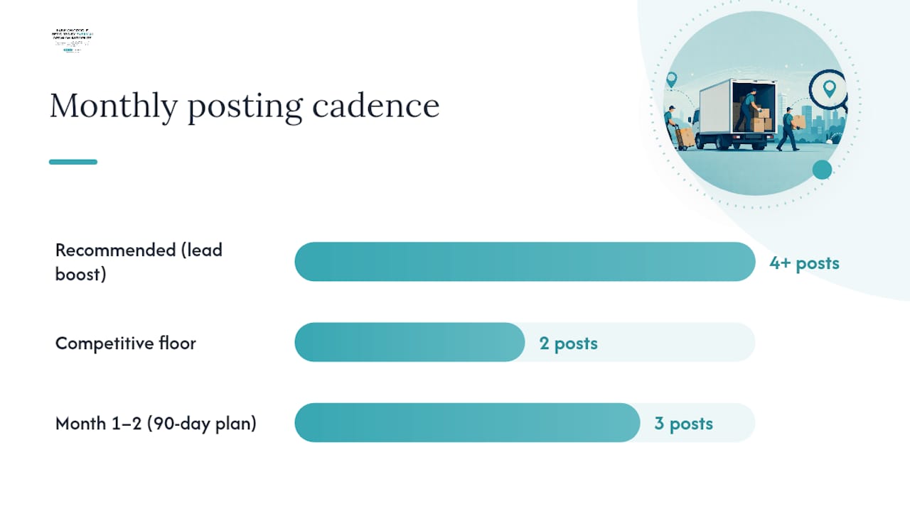 What Content Should a Moving Company Publish Each Month? — overview diagram