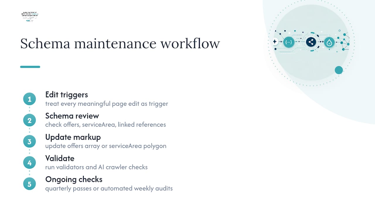 Service schema update and validation workflow