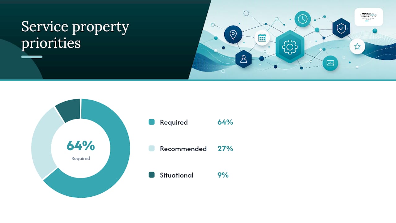Key Service Properties and Copy-Ready JSON-LD Examples — overview diagram