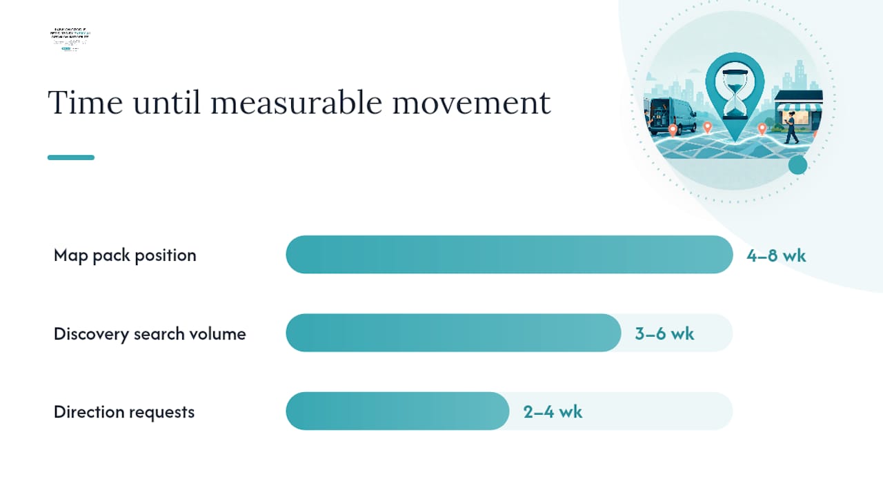 How Do You Track Near Me Rankings and Prove ROI? — overview diagram
