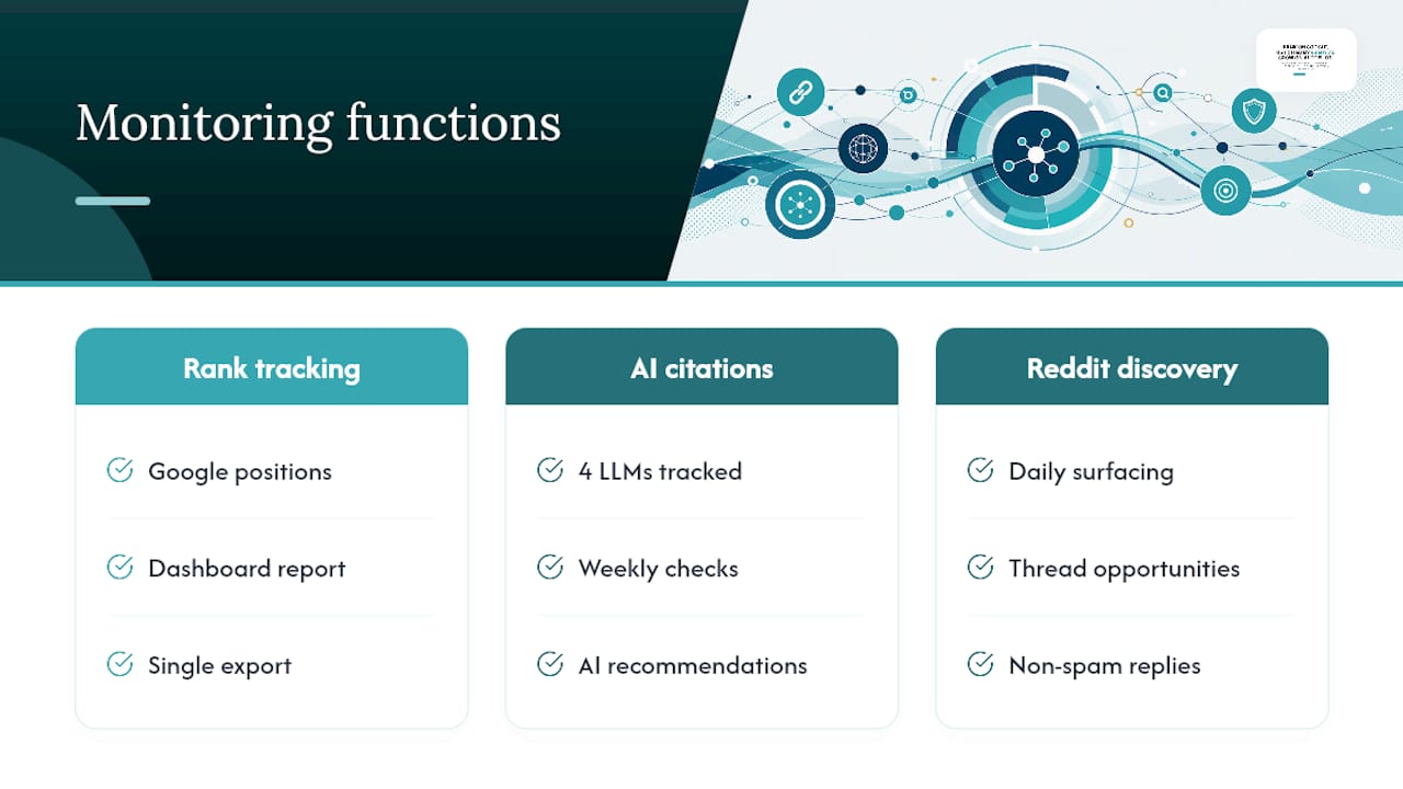 Comparison of search and AI visibility tracking