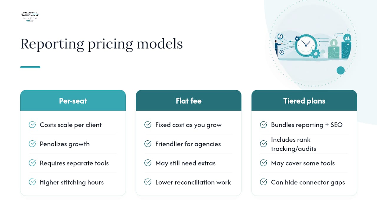 Pricing Models and Total Cost for Reporting Automation Tools — overview diagram