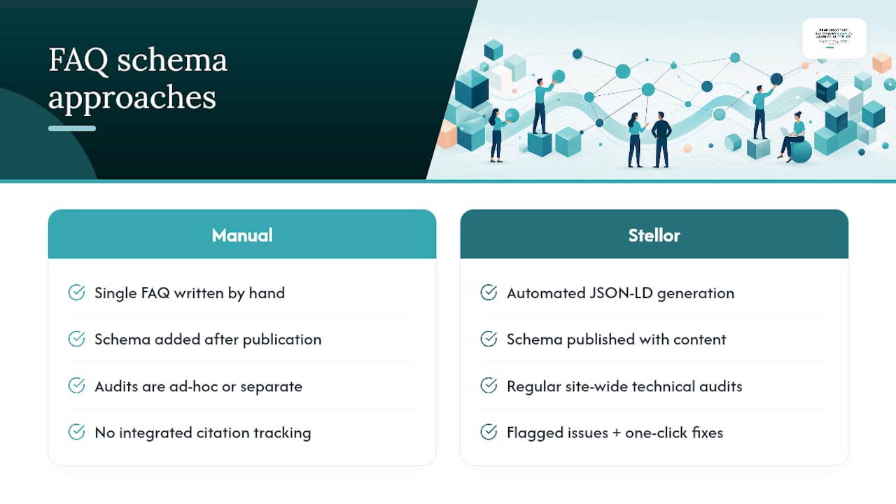 How Stellor Handles FAQ Schema at Scale — overview diagram