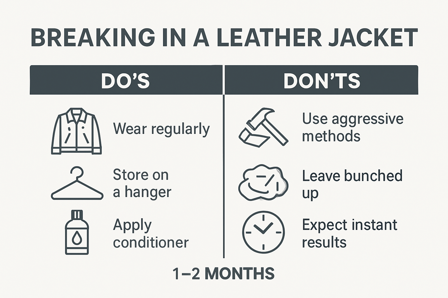 Infographic on common mistakes and best practices for breaking in a leather jacket
