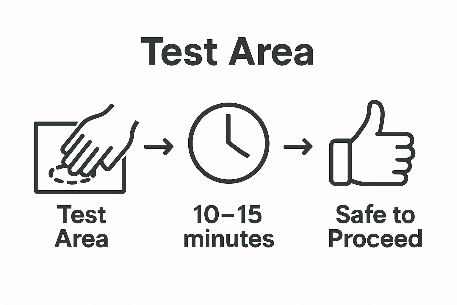 Infographic showing spot-testing a small leather area before cleaning