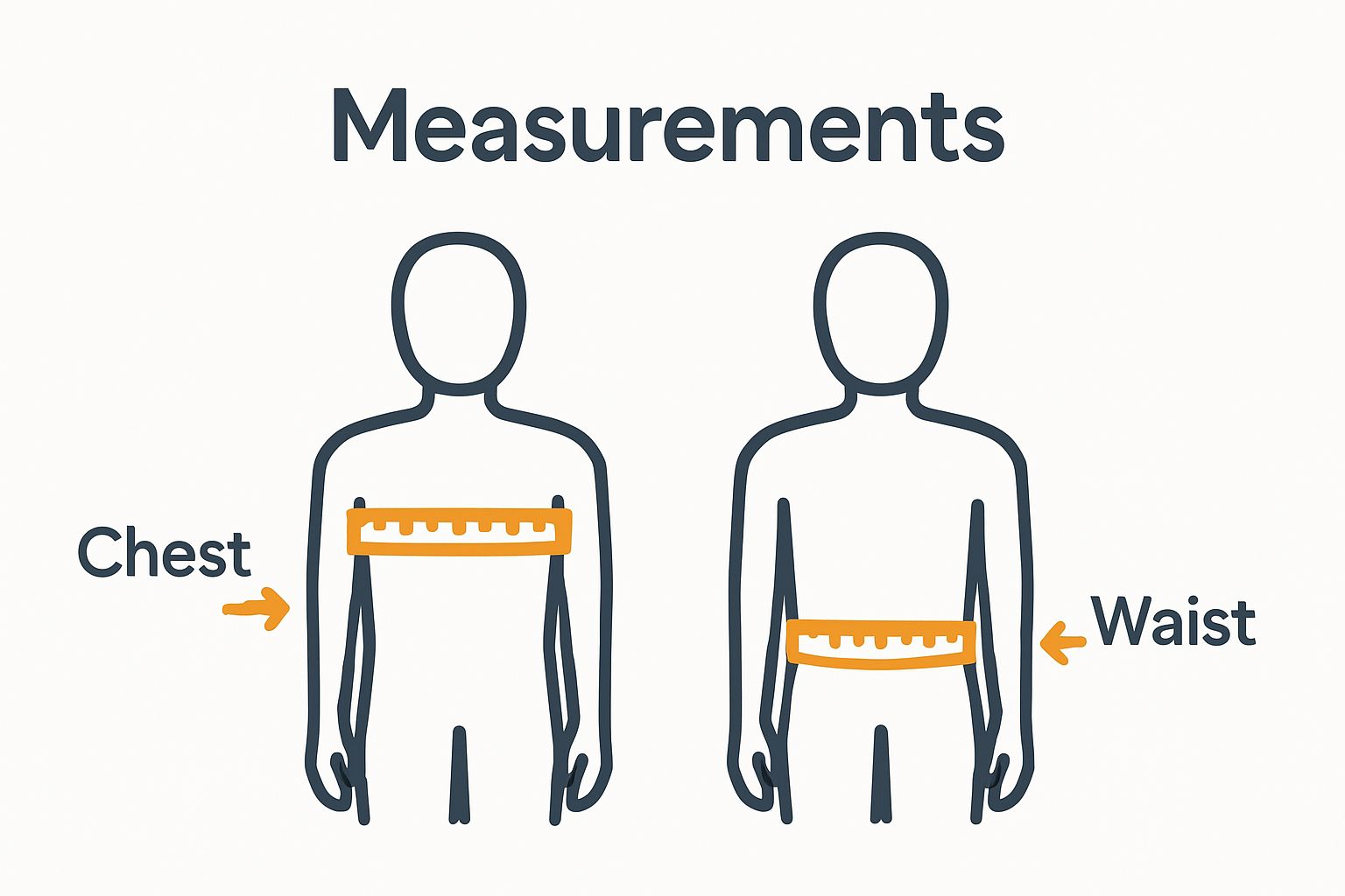 Infographic of chest and waist measurement steps for jackets