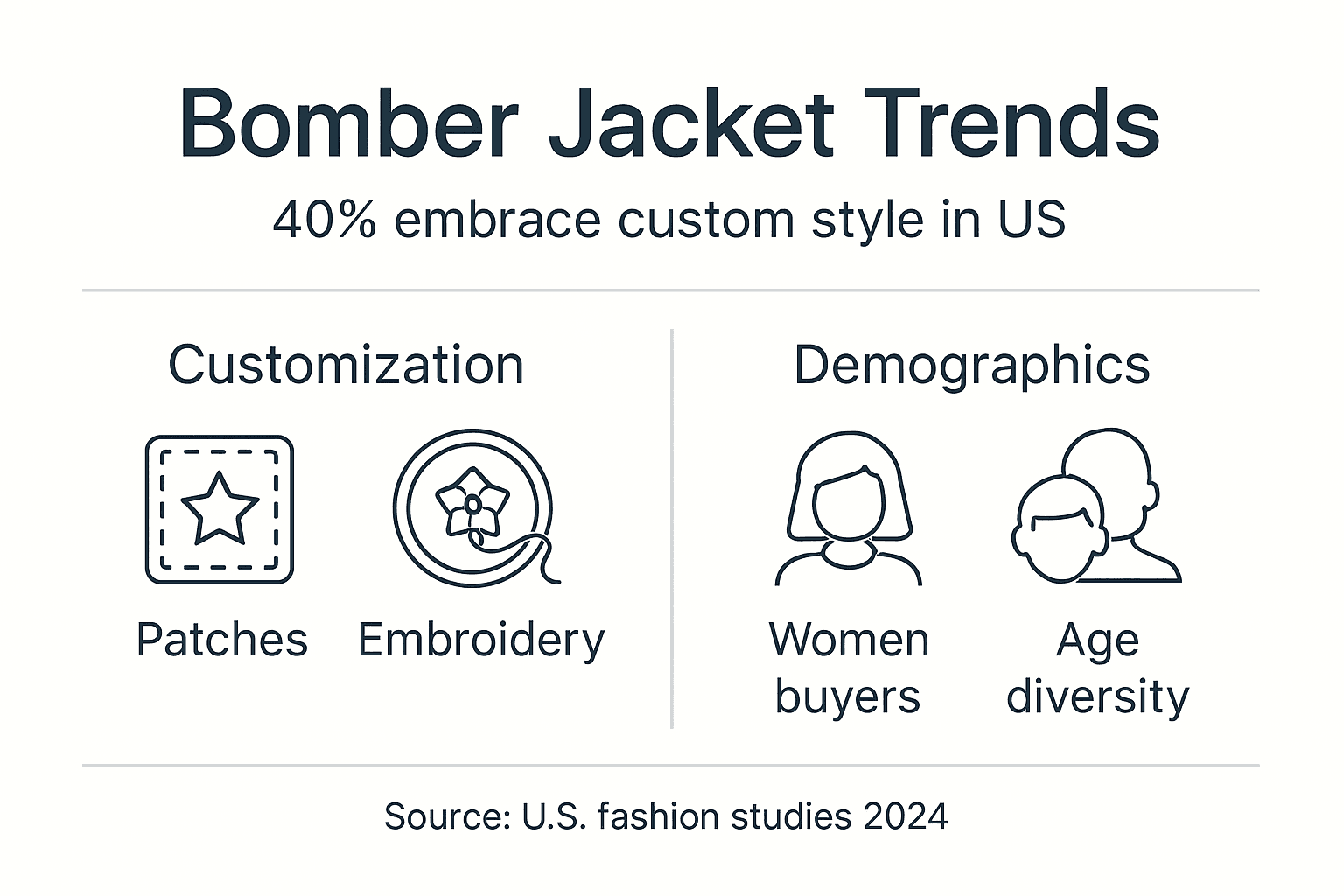 Infographic highlights US bomber jacket trends
