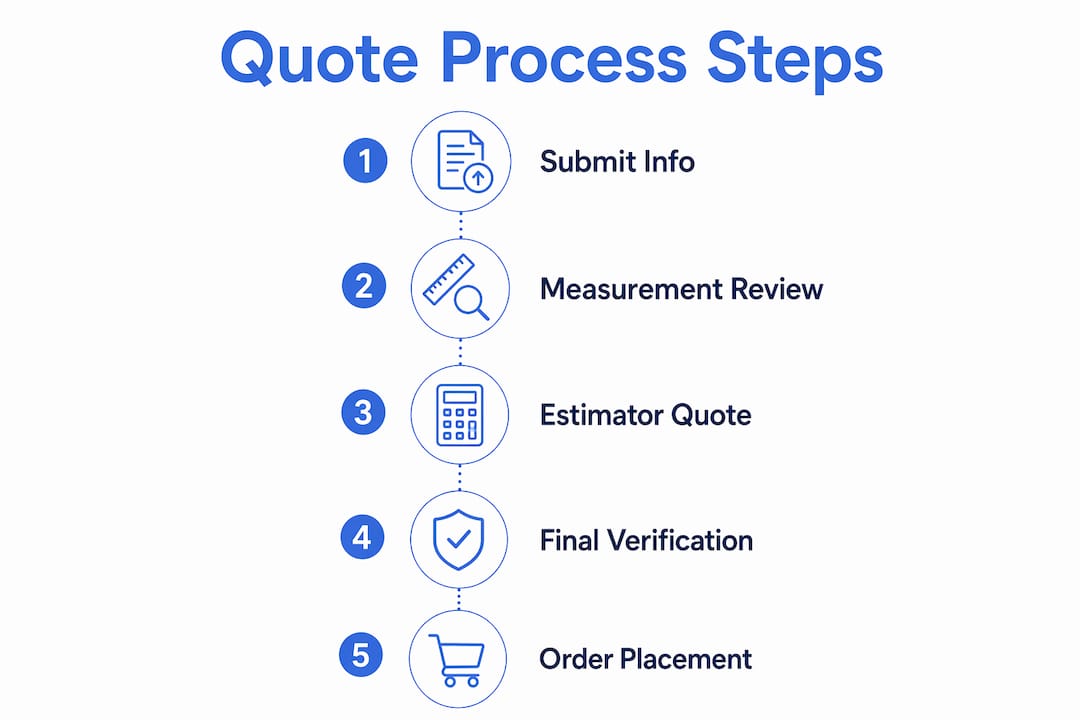 Infographic illustrating glass railing quote steps