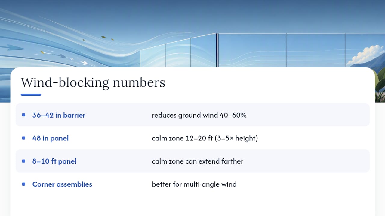 Wind reduction and protected distance diagram