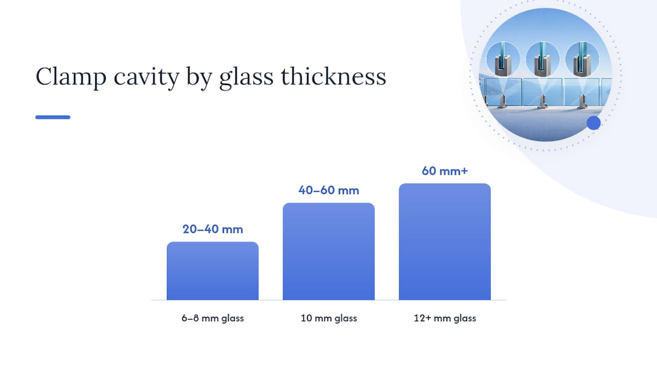 Glass Clamp Size Chart: Thickness to Cavity Mapping — overview diagram