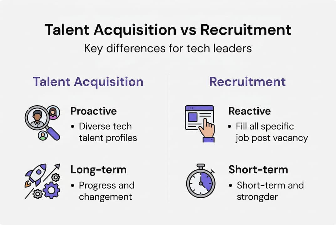 Infographic comparing talent acquisition and recruitment