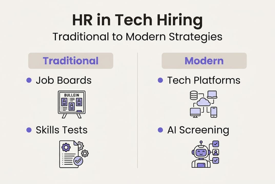 Infographic of traditional versus modern HR hiring approaches