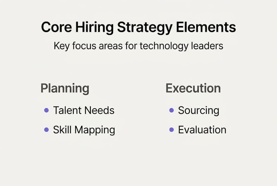 Infographic shows hiring strategy elements and steps