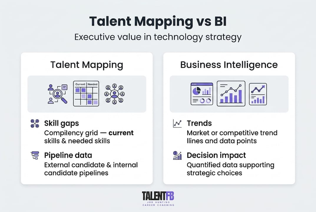 Infographic comparing talent mapping and BI benefits