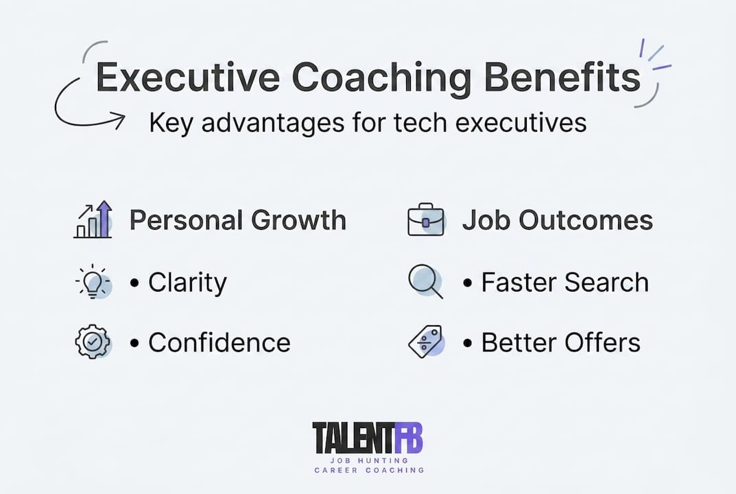 Infographic shows executive coaching advantages breakdown