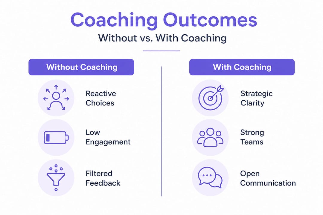 Infographic comparing coaching outcomes for tech leaders