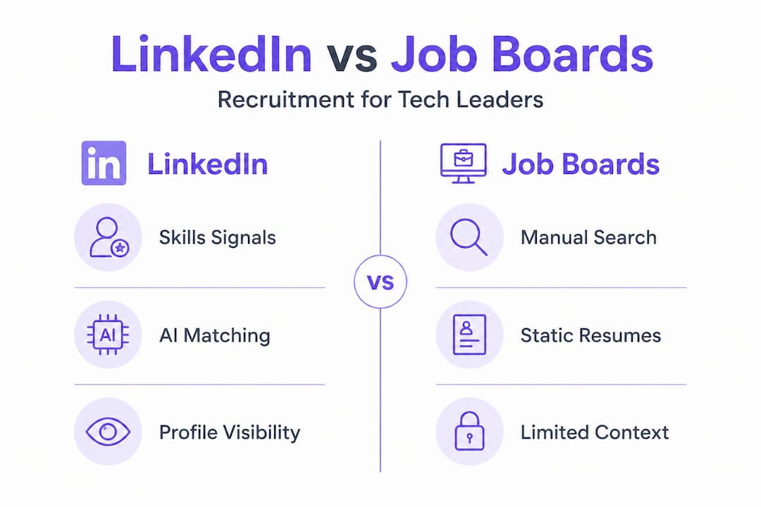Infographic comparing LinkedIn and job board recruitment