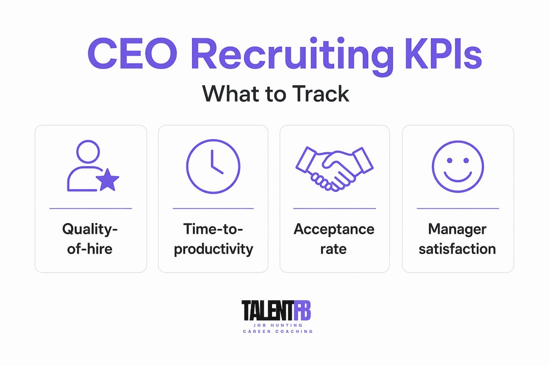 Infographic with key CEO recruitment KPIs
