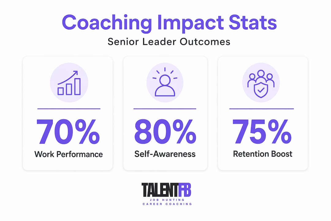Infographic with coaching outcome statistics