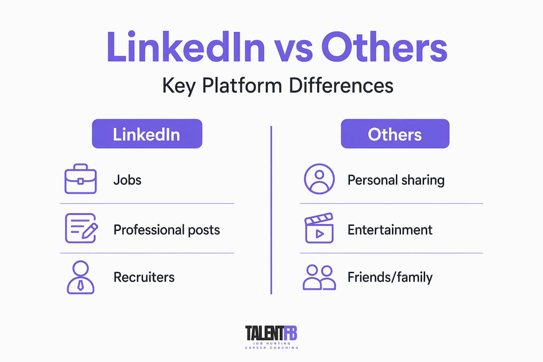 Infographic comparing LinkedIn with other social platforms