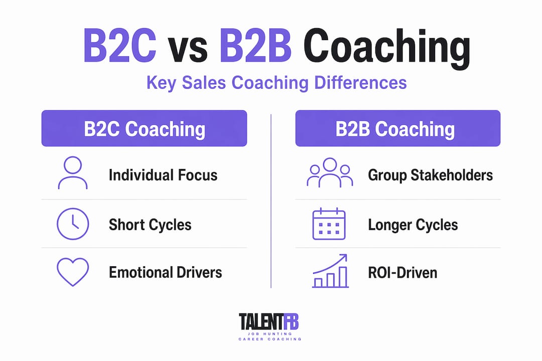 Infographic comparing B2C and B2B coaching key points