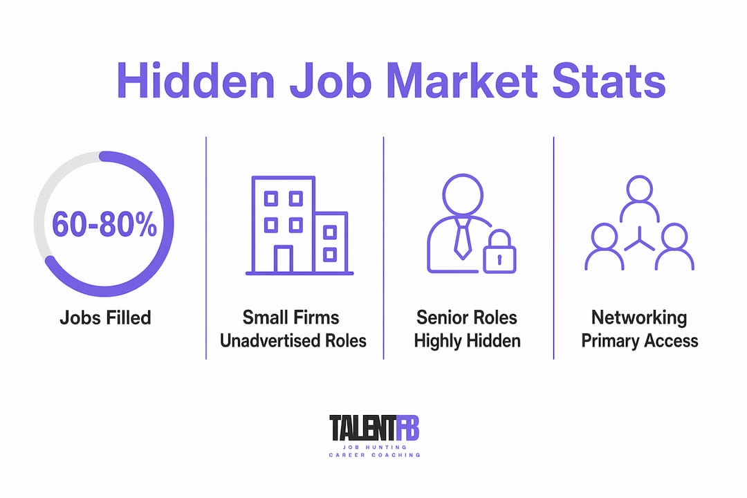 Infographic showing hidden job market key statistics