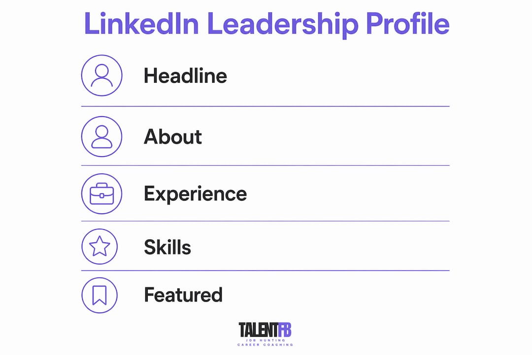 Infographic showing key LinkedIn profile sections for leadership