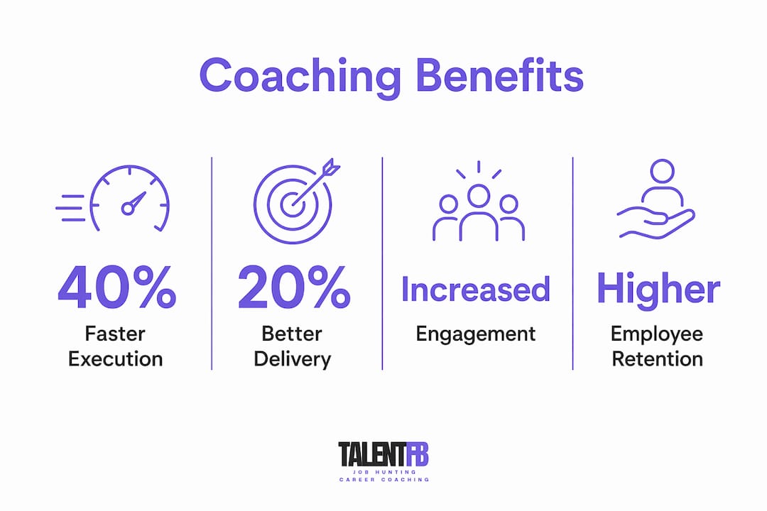 Infographic showing performance coaching benefits with key stats