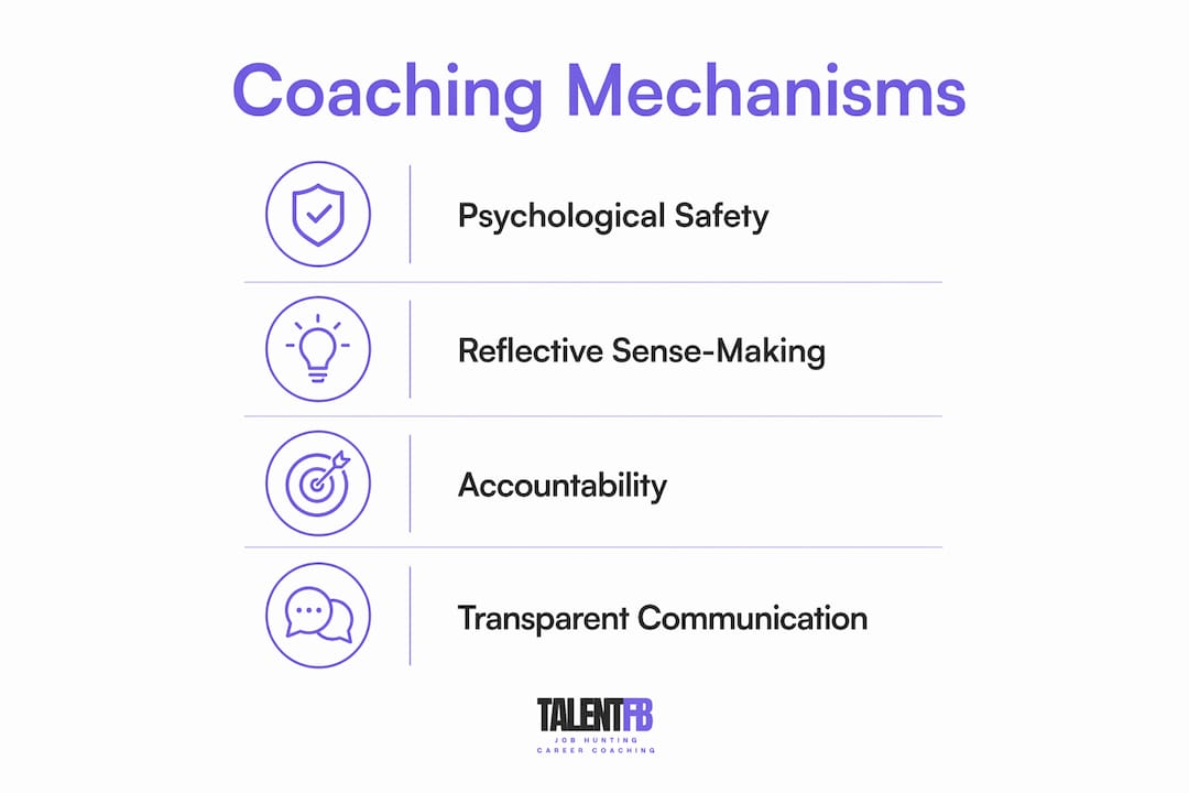 Infographic showing key coaching mechanisms during change