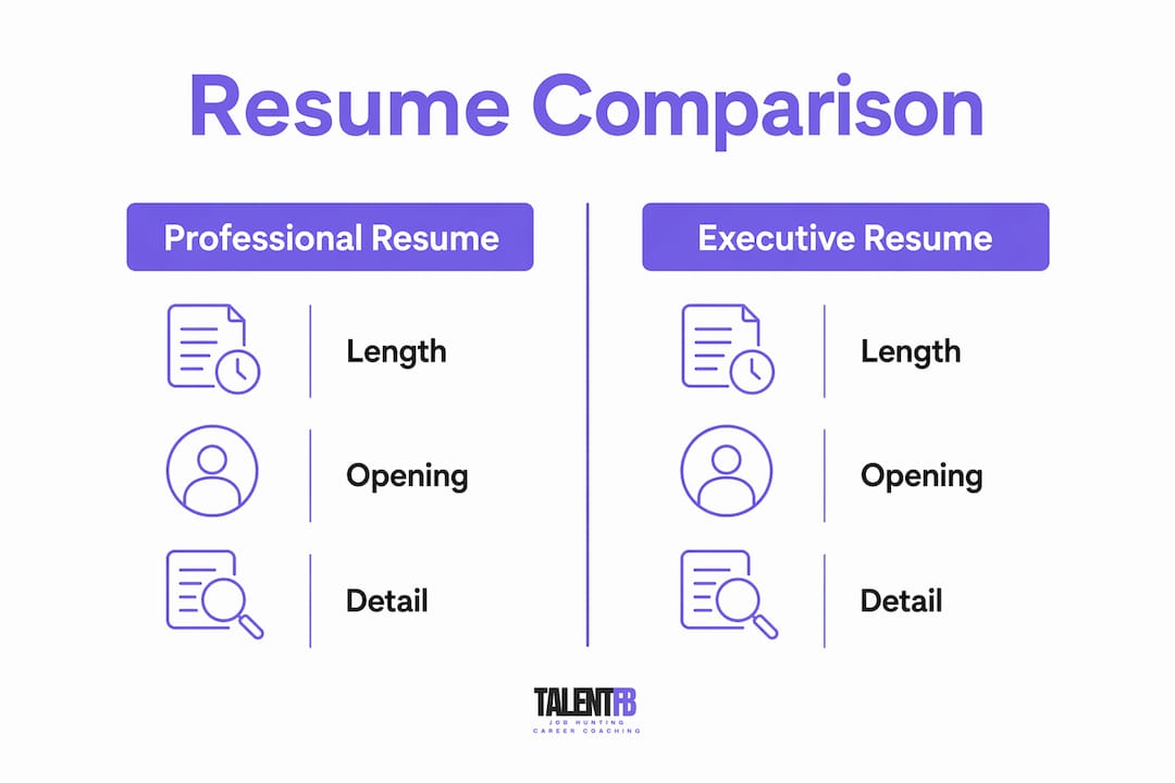 Infographic comparing professional and executive resumes