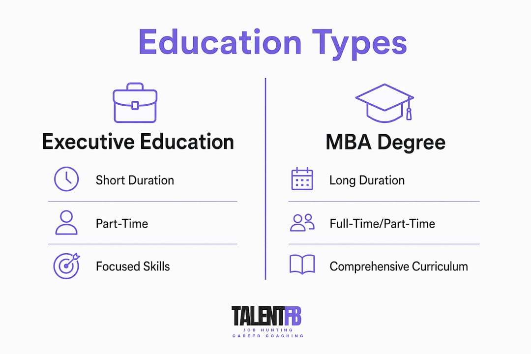 Infographic comparing executive education and MBA