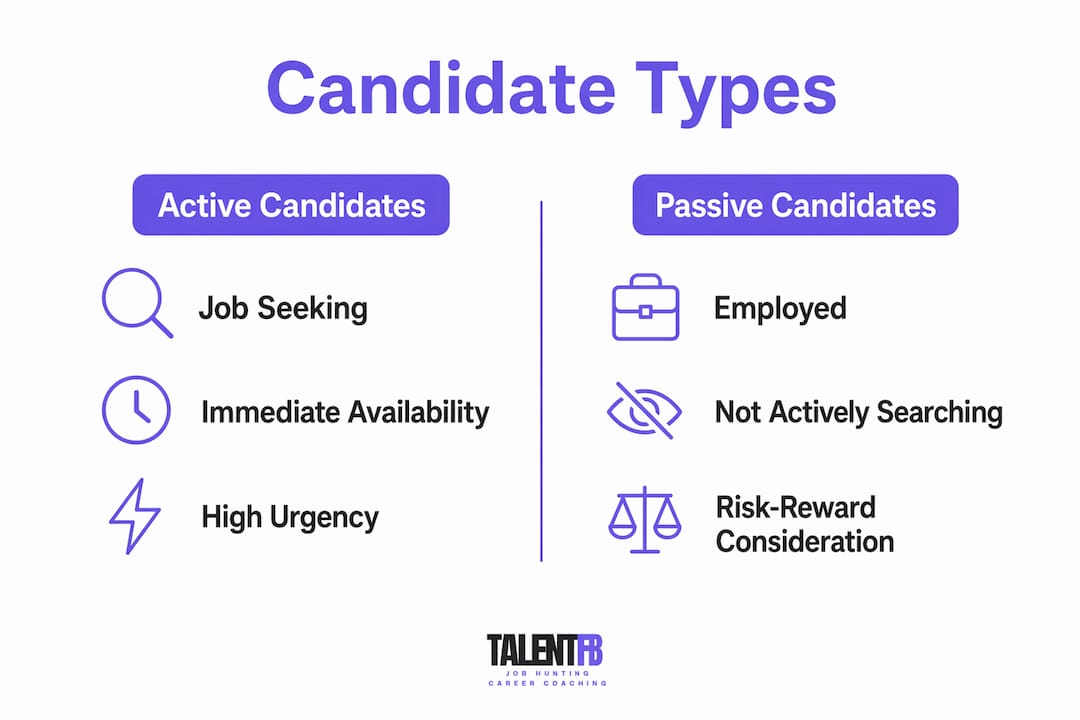 Infographic comparing active and passive candidates