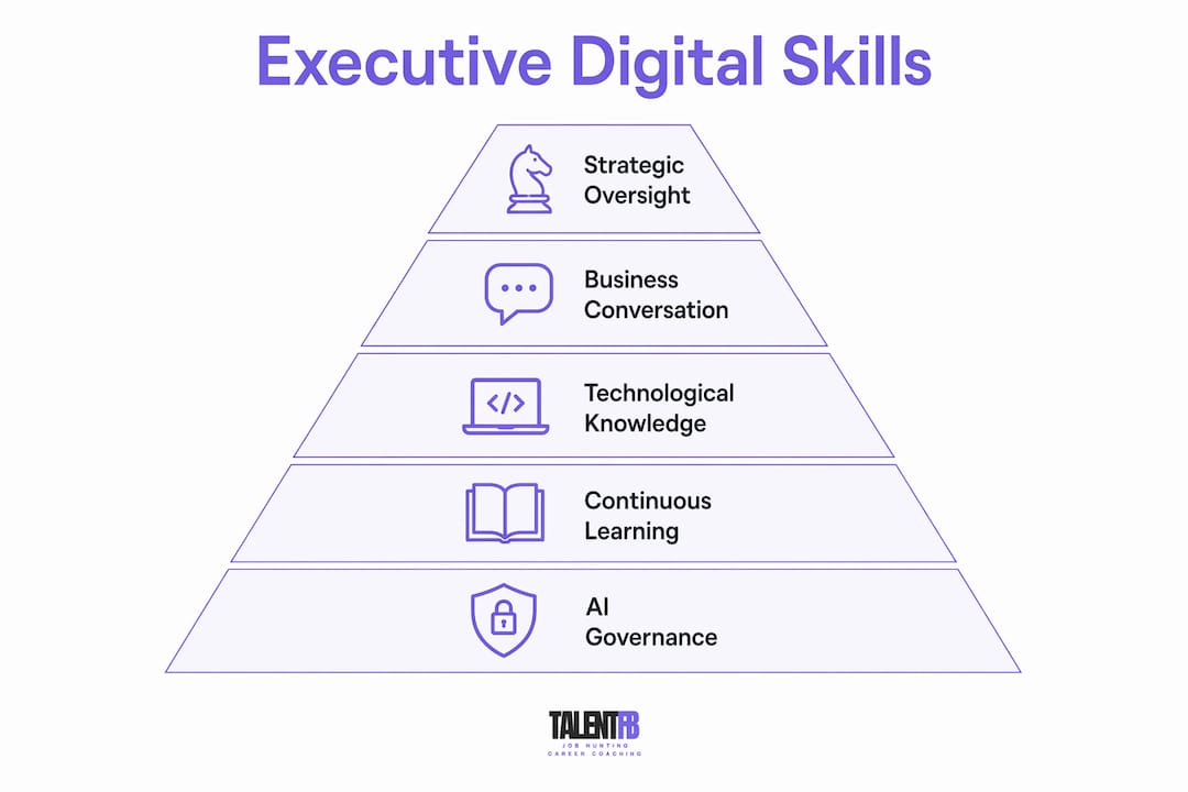 Infographic showing ranked executive digital skills