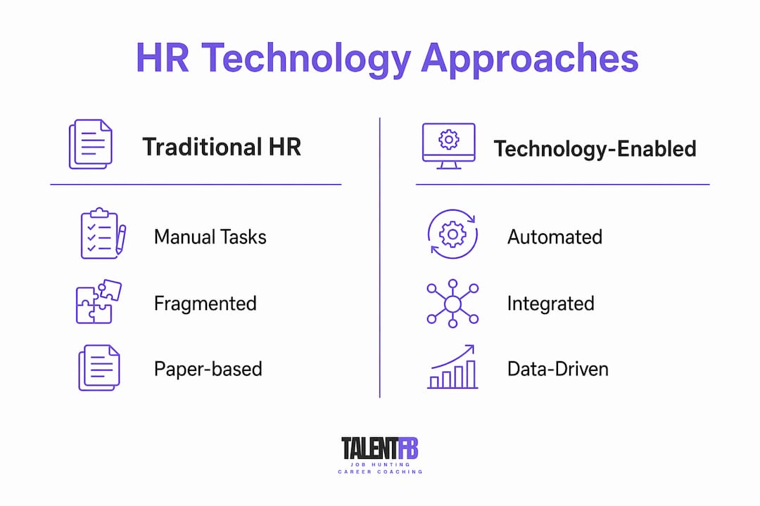 Infographic comparing traditional and technology-enabled HR approaches