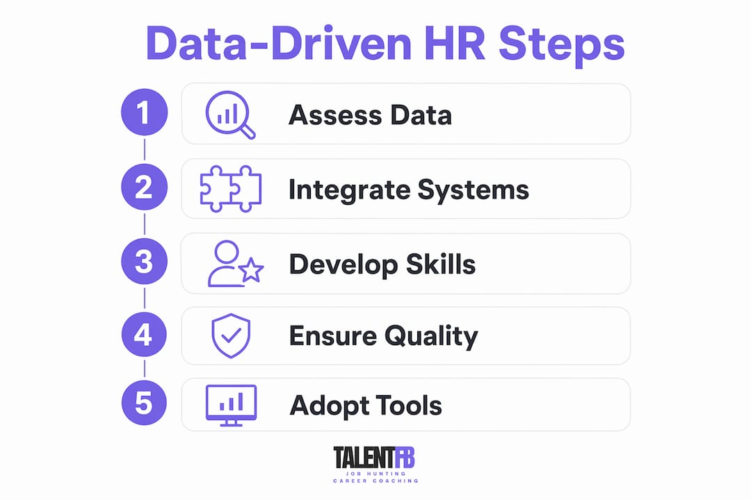 Infographic showing key steps in data-driven HR adoption