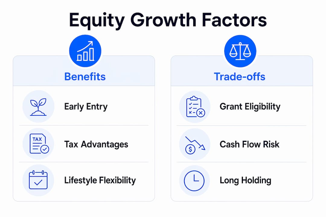 Infographic comparing benefits and trade-offs of equity growth in rentvesting