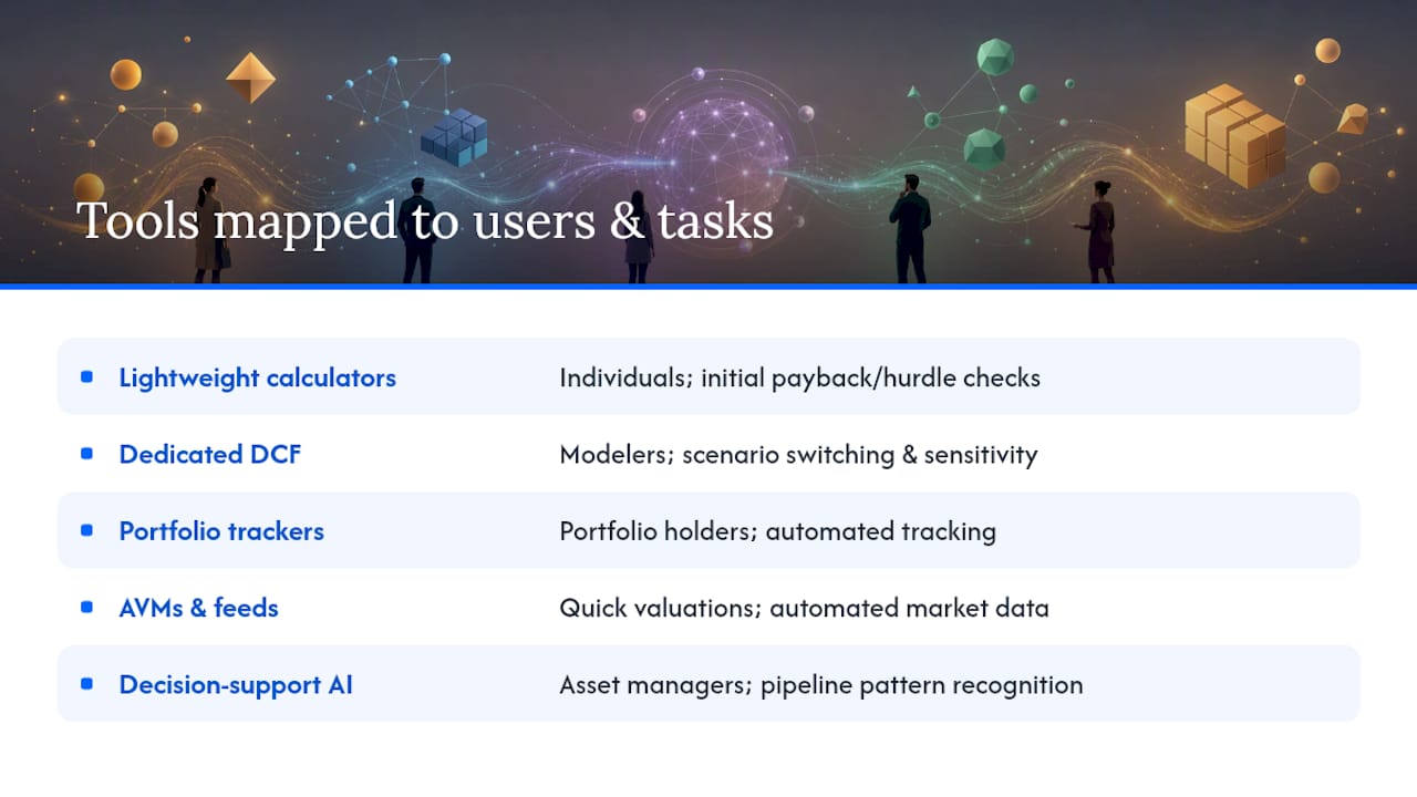 Diagram comparing investment tool categories