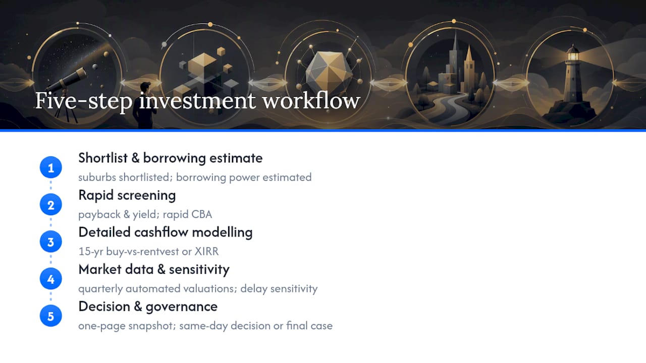 Real Australian investment scenarios: the workflow in action — overview diagram