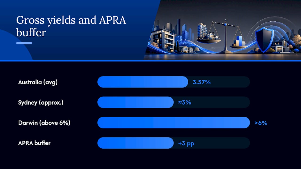 Comparison of key real estate ROI metrics